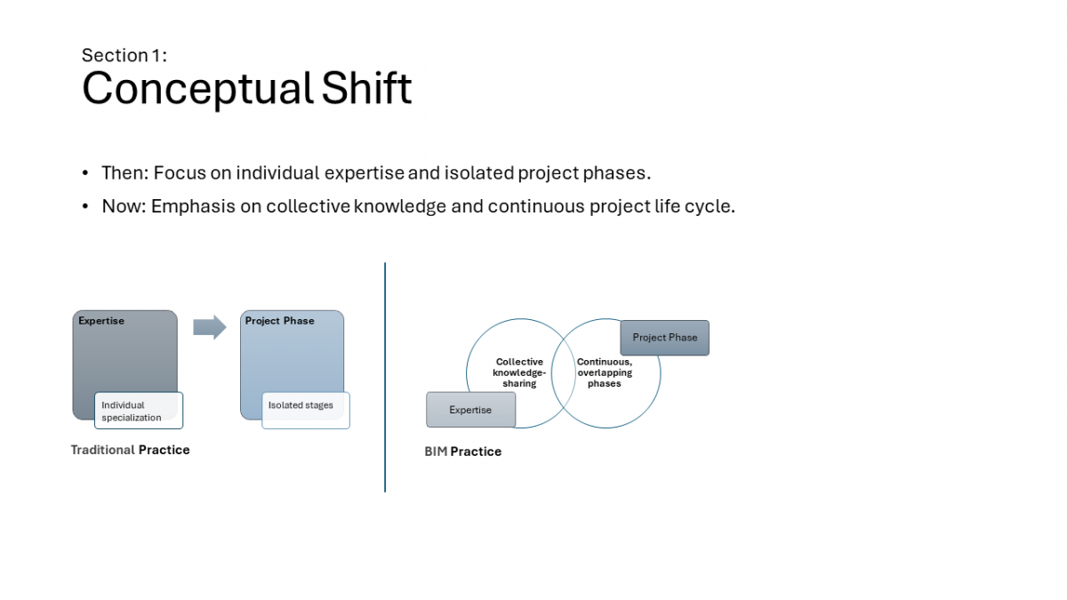 Conceptual Shift