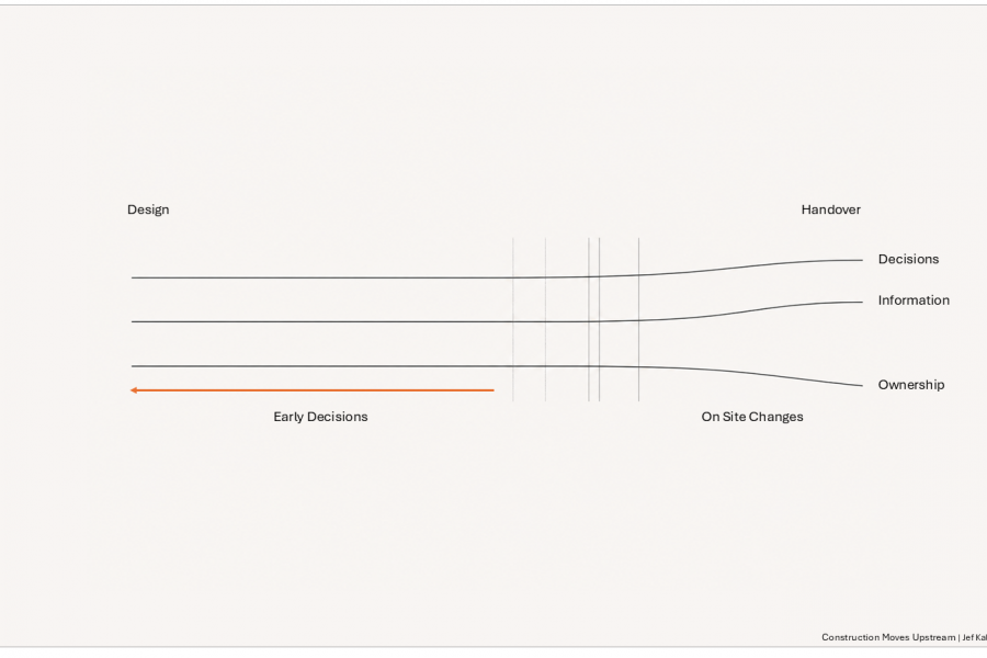 Construction Moves Upstream: Project Organization in Industrialized Construction