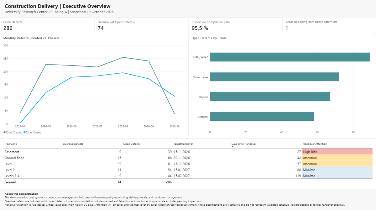 Visual 1: P05 — Executive Overview dashboard